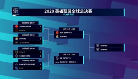 TES锁定世界赛名额，LPL世界赛名额争夺白热化，IG季后赛形势严峻面临“卖票小子”危机，全球总决赛席位悬念迭起